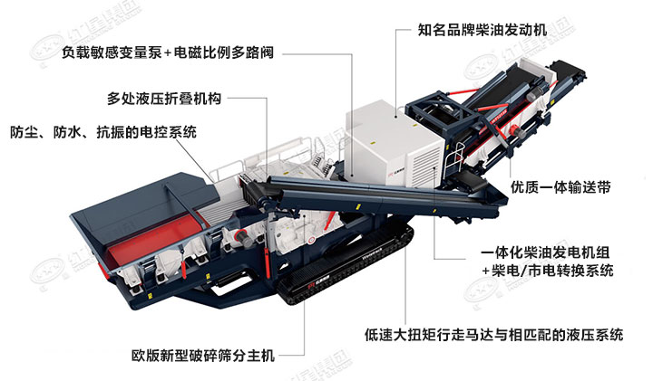 車載移動制砂機(jī)結(jié)構(gòu)
