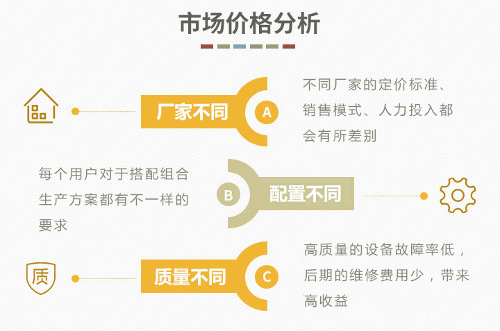 價格影響因素分析
