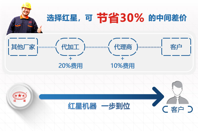 紅星設(shè)備廠家直銷，價(jià)格優(yōu)惠